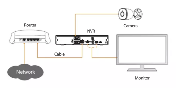 IP kamera Dahua Imou Bullet IPC-F22AP - Image 9