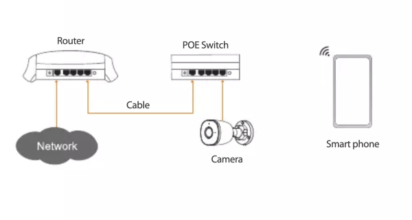 IP kamera Dahua Imou Bullet IPC-F22AP - Image 8